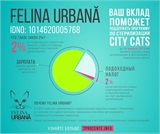 Как перевести 2% уже уплаченных вами налогов в фонд FELINA URBANA